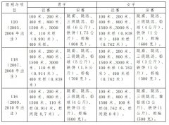 “博越体育杯”2024年U系列田径联赛（北京赛区）