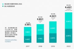 新职业——电子竞技员就业景气现状分析报告