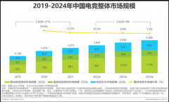 中国电竞行业的第100次突围